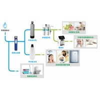 寧波全屋式凈水設備 新源XY品牌的全面解決方案
